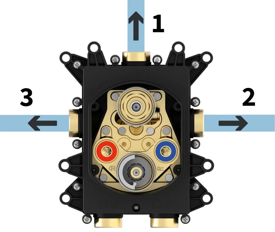 Diagram of the different outlets on the Crossbox shower valve