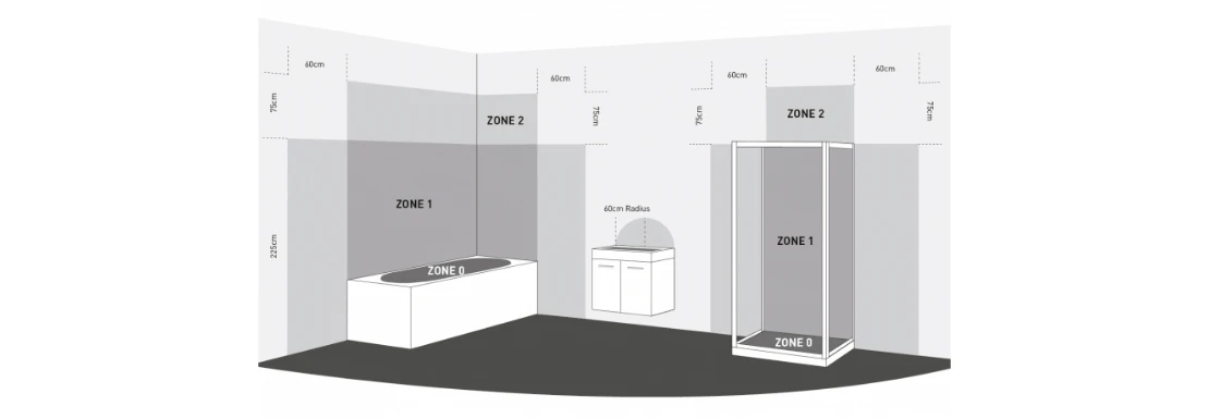 Diagram of bathroom electrical zones